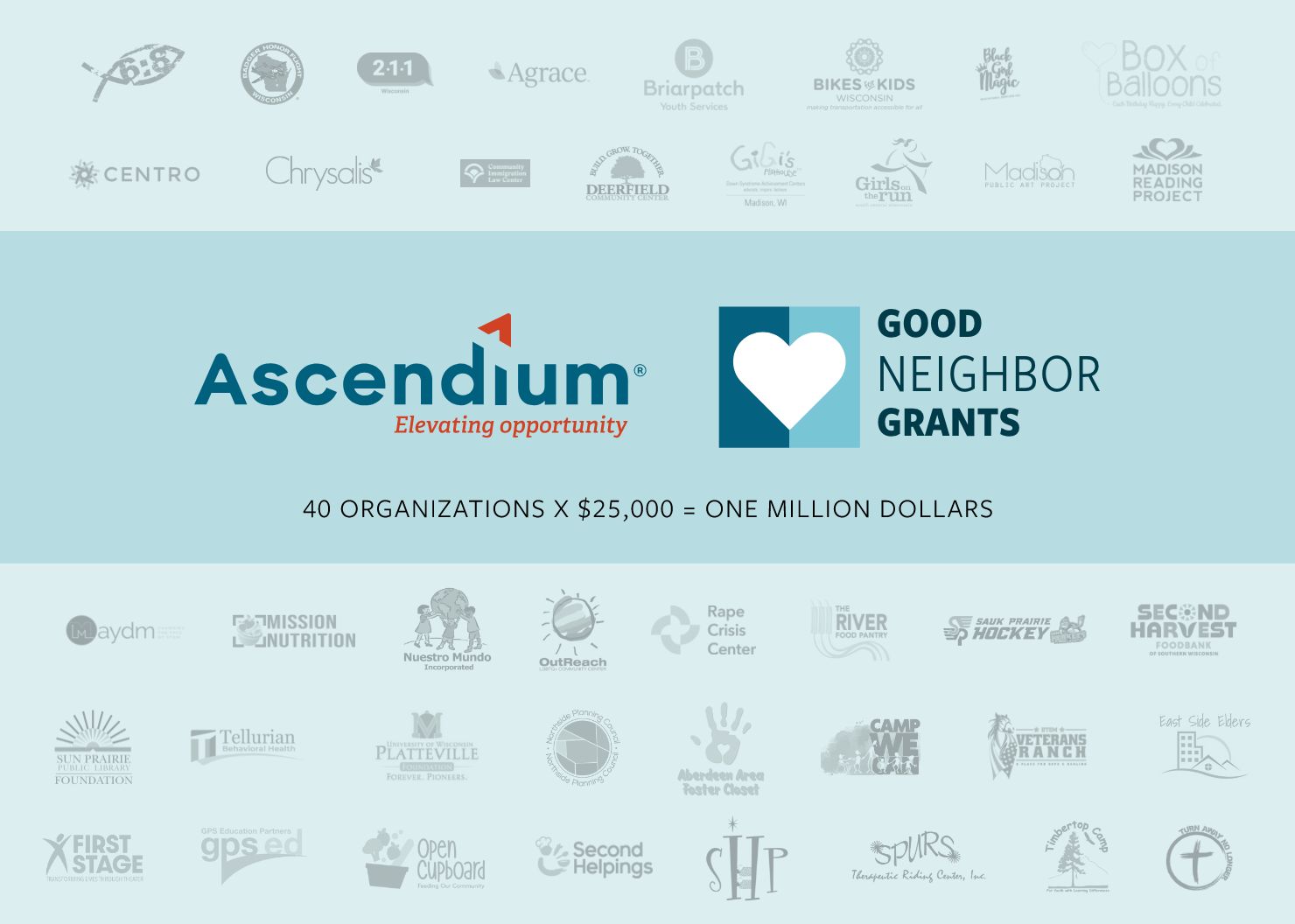 Ascendium and Good Neigbor Grants. 40 Organizations x $25,000 organizations x $25,000 = $1 million